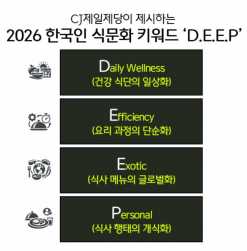 CJ제일제당, 식문화 키워드 ‘딥’ 제시… ‘일상건강·효율·글로벌·개인’ 제품 확대