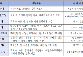기후에너지환경부,가습기살균제 구제급여 지급 대상자 추가‧‧‧ 총 5,971명(누계) 인정