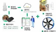 축산물품질평가원, 2026년 스마트축산 패키지 보급 농가 43호 선정