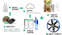 축산물품질평가원, 2026년 스마트축산 패키지 보급 농가 43호 선정