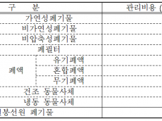  기후에너지환경부, 원전 사후처리 비용 현실화… 미래세대 부담 줄인다