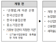 더 가까운 곳에서 더 촘촘한 지원의 시작  햇빛소득마을 확산을 위한 정책융자 창구 넓힌다