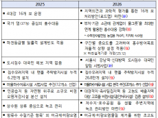 기후에너지환경부, 계절관리제 도입으로 녹조 걱정 덜어 드리겠습니다