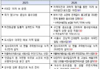 기후에너지환경부, 계절관리제 도입으로 녹조 걱정 덜어 드리겠습니다