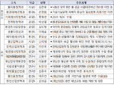낙동강 취수원 협의, 전력망 확충 등 기후부 현안해결 공로자 선정