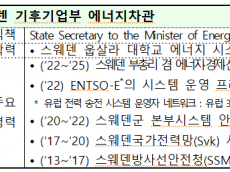 기후에너지환경부, 한국과 스웨덴의 에너지 협력체계 구축