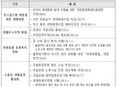 기후에너지환경부, 기후위기와 지역문제, ‘자연’에서 해법 찾는다