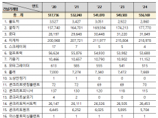 기후에너지환경부,  전기지게차 구매지원 신설로 건설기계  전동화 앞당
