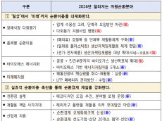 일상부터 산업까지 아우르는 순환경제로 지속가능한 탈탄소 사회 견인