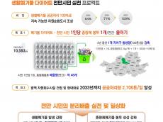 서울시 ‘생활폐기물 다이어트’, 과연 실효성이 있을까?