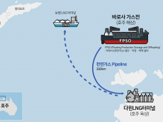 SK이노베이션 E&S가 확보한 호주 천연가스, LNG터미널서 선적 시작… 14년 노력 결실