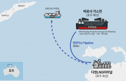 SK이노베이션 E&S가 확보한 호주 천연가스, LNG터미널서 선적 시작… 14년 노력 결실