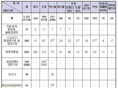 국립환경과학원, 약 1,500여 환경시험‧검사기관 대상으로 정책설명회 개최