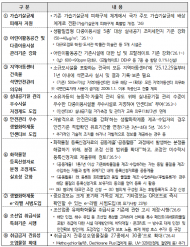 2026년도 환경보건 분야 업무계획 중점 추진과제 공개