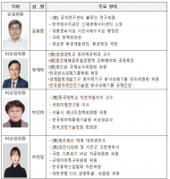 고준위위원회, 정부 위촉위원 선임 완료… 위원회 운영 본격화