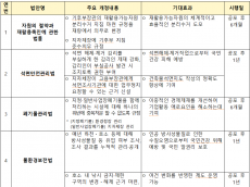 기후에너지환경부, 자원재활용법 등 4개 법안 국회 통과