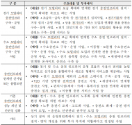 기후에너지환경부,  전기‧수소 충전 기반시설 확충에 민관 합동으로 최대 1,494억 원 규모로 투자