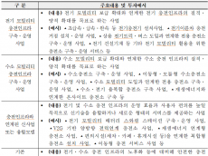 기후에너지환경부, 전기‧수소 충전 기반시설 확충에 민관 합동으로 최대 1,494억 원 규모로 투자
