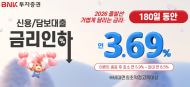 BNK투자증권, 연 3.69% 신용대출 금리 이벤트  고객부담