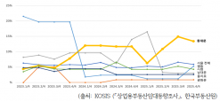 전현희 “오세훈 서울시의 상습적 DDP 통계왜곡,  거짓말로 서울시민들을 호도하지 말라”