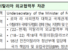 한‧이탈리아 에너지 전환과 공급망 협력 논의… 정상회담 후속조치