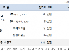 5등급차 조기폐차와 매연저감장치  부착 지원, 올해 꼭 신청