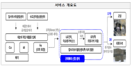 폐자원에서 희토류를 캐다… 순환경제 규제특례로 시작
