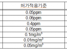 기후에너지환경부, 불법 대기오염 기업에 첫 고액 제재… 동화기업에 40억 원 과징금