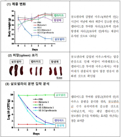 국립호남권생물자원관, 민관 협력으로 염증성 장질환 신약 후보 물질 발굴