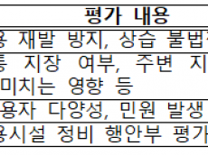 하천 내 불법 점용시설을 철거한 구간에서 불법점용 재발 방지를 위해 하천환경개선 공모사업 추진