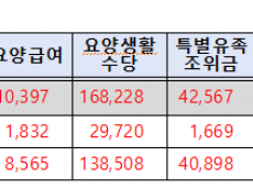 기후에너지환경부, 석면 환경피해자 35명 새로 인정… 2011년도부터 총 8,758명 지원