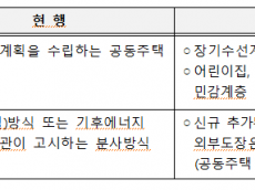 어린이‧어르신 건강 지킨다…  시설 외벽 도장 롤러방식으로 개선