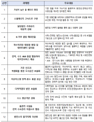 기후부, 기후위기 대응과 물-에너지 융합산업 생태계 확산을 위한 '물-에너지 융합 포럼' 출범