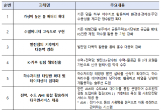 기후부, 기후위기 대응과 물-에너지 융합산업 생태계 확산을 위한 '물-에너지 융합 포럼' 출범