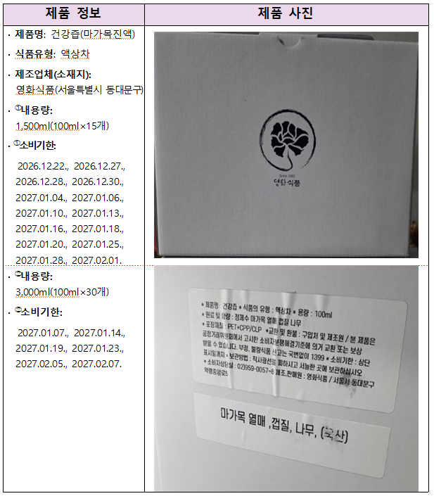 식품원료로 사용할 수 없는 원료 사용 식품 회수 조치...동대문구 영화... - 뉴스 썸네일 이미지