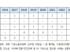 멸종위기종 밀반입 4년간 10배 급증  2022년 이전 5건 → 2022~2025년 51건으로 급증