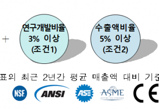 기후부, 3월 3일부터 4월 10일까지 공모 통해 유망환경기업 10곳 지정