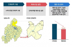 기후부, 제21회 수질오염총량관리 학술토론회에서 성과 공유 및 개선 방안 모색