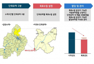 기후부, 제21회 수질오염총량관리 학술토론회에서 성과 공유 및 개선 방안 모색