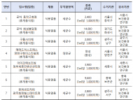 커피전문점 등 식품접객업소 식용얼음 수거·검사 결과 발표