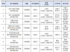 커피전문점 등 식품접객업소 식용얼음 수거·검사 결과 발표