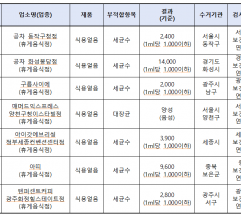 커피전문점 등 식품접객업소 식용얼음 수거·검사 결과 발표