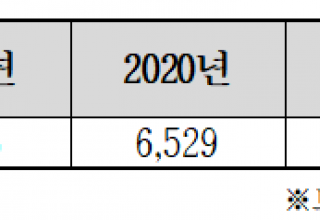 동네목욕탕 10곳 중 4곳 사라져... 이제 지자체가 직접 공공목욕탕 설치 ?