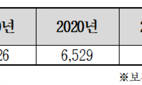 동네목욕탕 10곳 중 4곳 사라져... 이제 지자체가 직접 공공목욕탕 설치 ?
