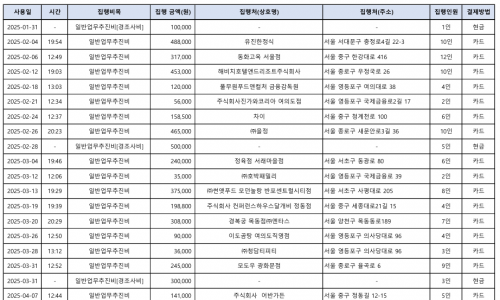 신장식, 금융감독원장 업무추진비... “부실 관리 사적 유용 의혹”