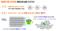 서울시 생활폐기물 지난해 대비 일 29t 감축, 자원순환 긍정적 변화 나타나