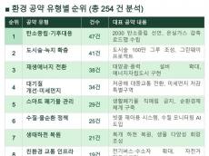 [기획 리포트] 6·3 지방선거 앞두고 살펴보는 