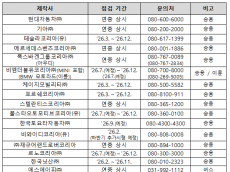 전기차 화재 예방 위해 무상 안전환경점검 확대