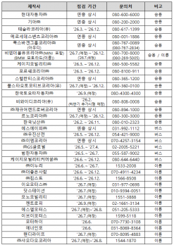 전기차 화재 예방 위해 무상 안전환경점검 확대