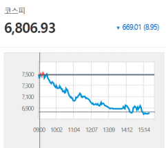  강세장, 그 유통기한